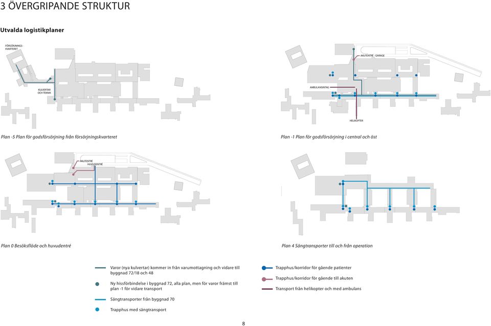 Varor (nya kulvertar) kommer in från varumottagning och vidare till byggnad 72/18 och 48 Ny hissförbindelse i byggnad 72, alla plan, men för varor främst till plan -1 för vidare