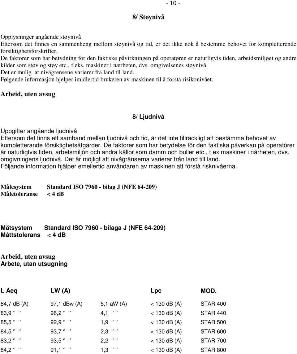 omgivelsenes støynivå. Det er mulig at nivågrensene varierer fra land til land. Følgende informasjon hjelper imidlertid brukeren av maskinen til å forstå risikonivået.