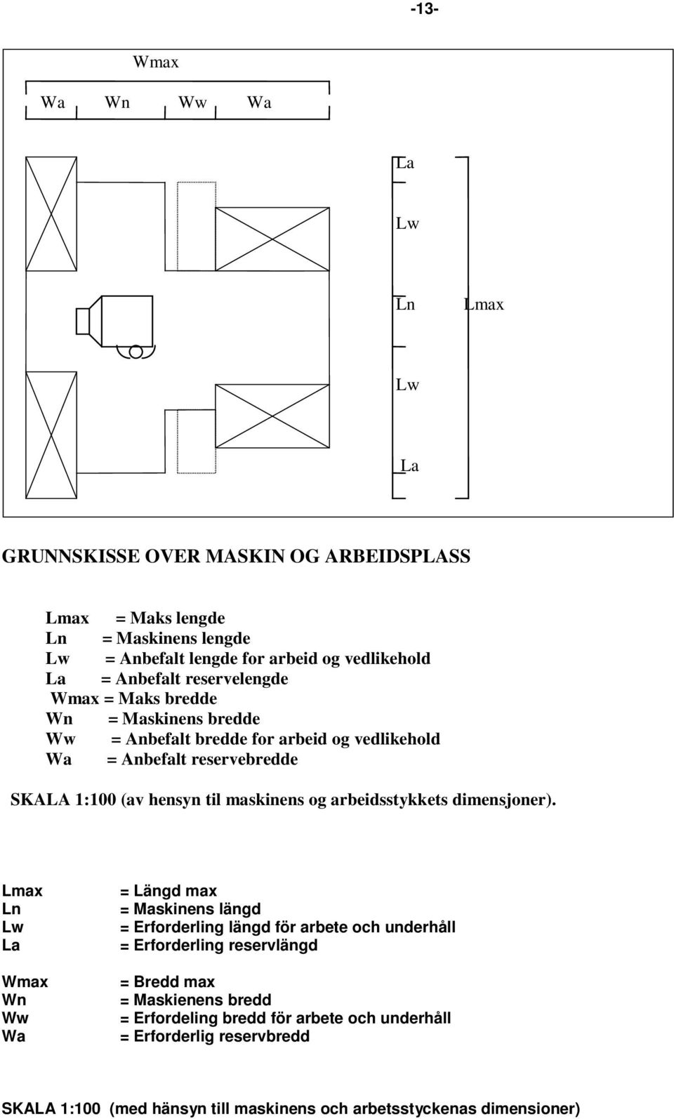 maskinens og arbeidsstykkets dimensjoner).