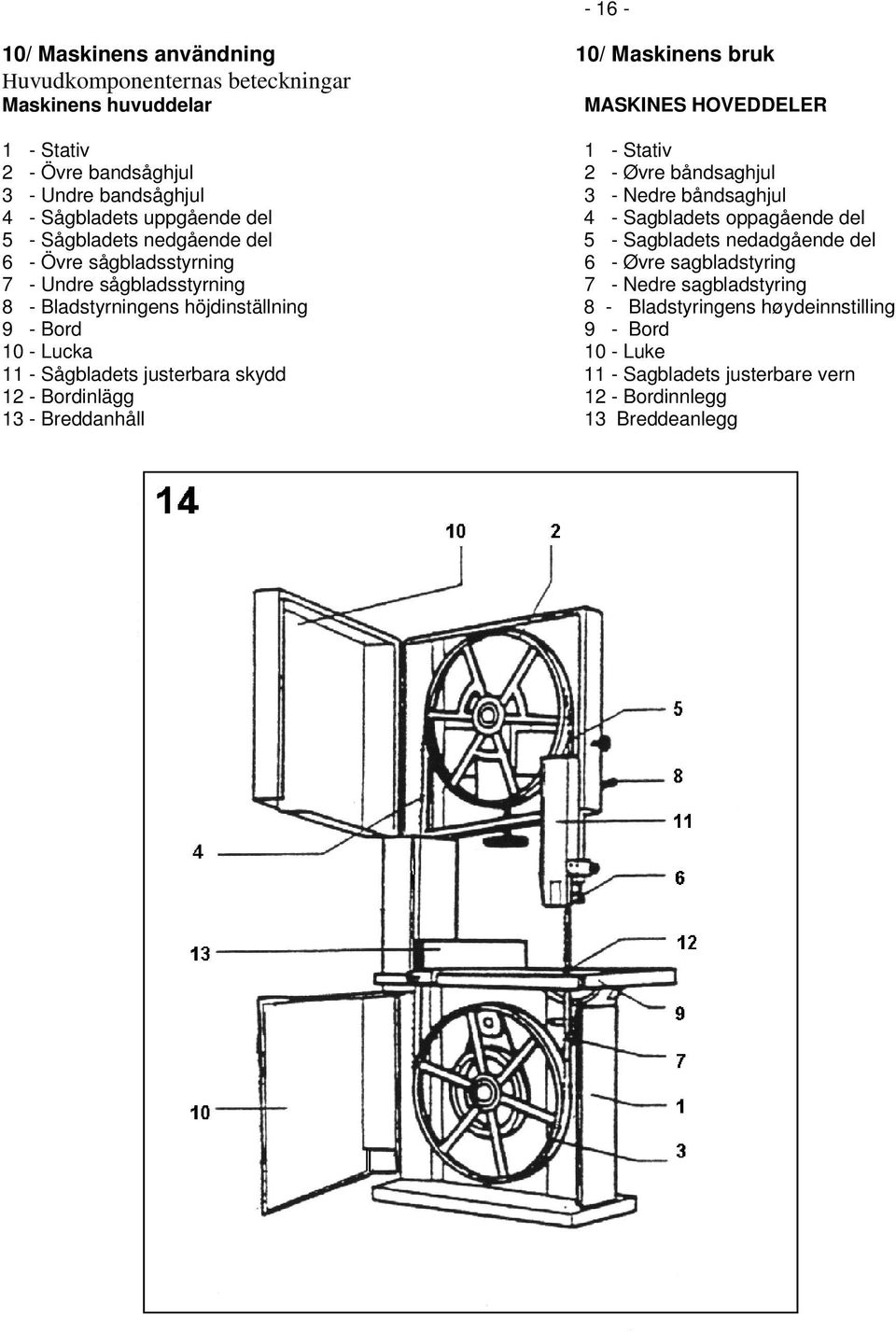 nedadgående del 6 - Övre sågbladsstyrning 6 - Øvre sagbladstyring 7 - Undre sågbladsstyrning 7 - Nedre sagbladstyring 8 - Bladstyrningens höjdinställning 8 - Bladstyringens