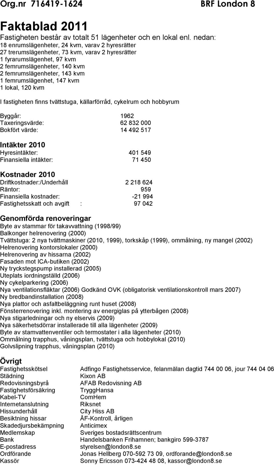 femrumslägenhet, 147 kvm 1 lokal, 120 kvm I fastigheten finns tvättstuga, källarförråd, cykelrum och hobbyrum Byggår: 1962 Taxeringsvärde: 62 832 000 Bokfört värde: 14 492 517 Intäkter 2010