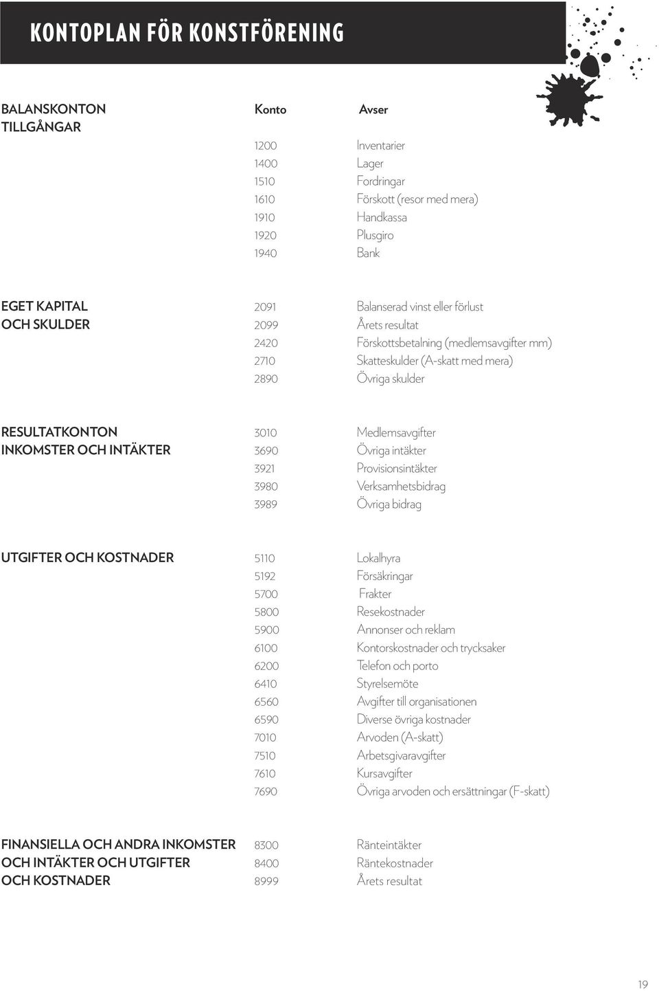 Medlemsavgifter INKOMSTER OCH INTÄKTER 3690 Övriga intäkter 3921 Provisionsintäkter 3980 Verksamhetsbidrag 3989 Övriga bidrag UTGIFTER OCH KOSTNADER 5110 Lokalhyra 5192 Försäkringar 5700 Frakter 5800