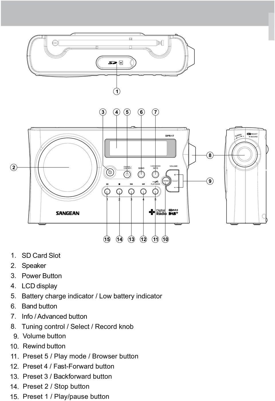 button Info / Advanced button Tuning control / Select / Record knob Volume button Rewind button