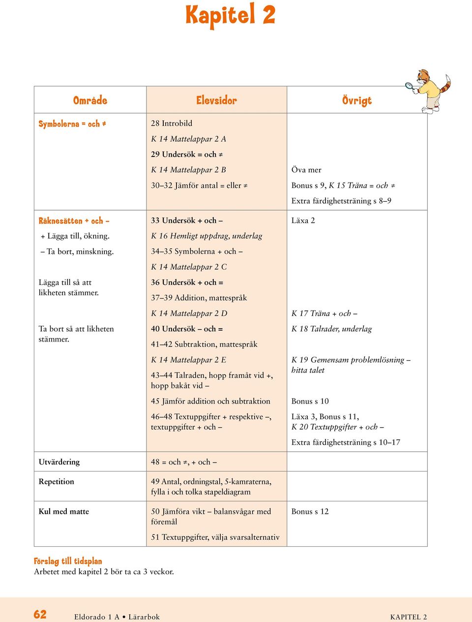 33 Undersök + och K 16 Hemligt uppdrag, underlag 3 3 Symbolerna + och K 1 Mattelappar 2 C 36 Undersök + och 37 39 Addition, mattespråk K 1 Mattelappar 2 D 0 Undersök och 1 2 Subtraktion, mattespråk K