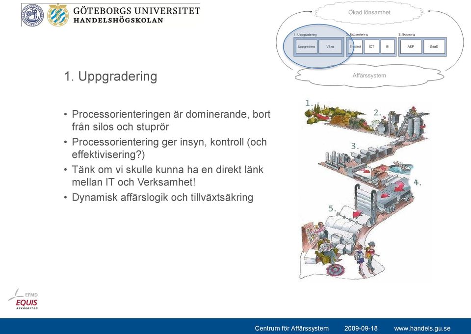 ) Tänk om vi skulle kunna ha en direkt länk mellan IT och Verksamhet!