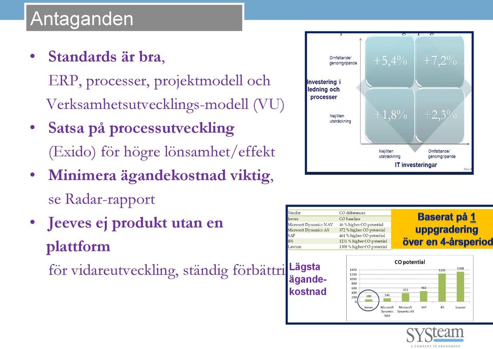 för högre lönsamhet/effekt Minimera ägandekostnad viktig, se