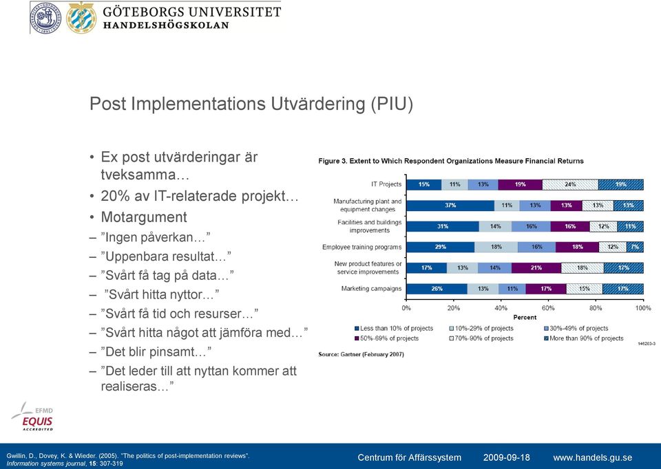 med Det blir pinsamt Det leder till att nyttan kommer att realiseras Gwillin, D., Dovey, K. & Wieder. (2005).