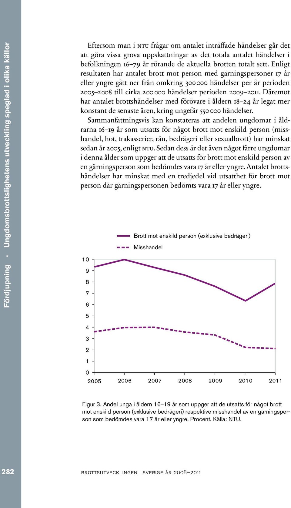 Enligt resultaten har antalet brott mot person med gärningspersoner 17 år eller yngre gått ner från omkring 300 000 händelser per år perioden 2005 2008 till cirka 200 000 händelser perioden 2009 2011.