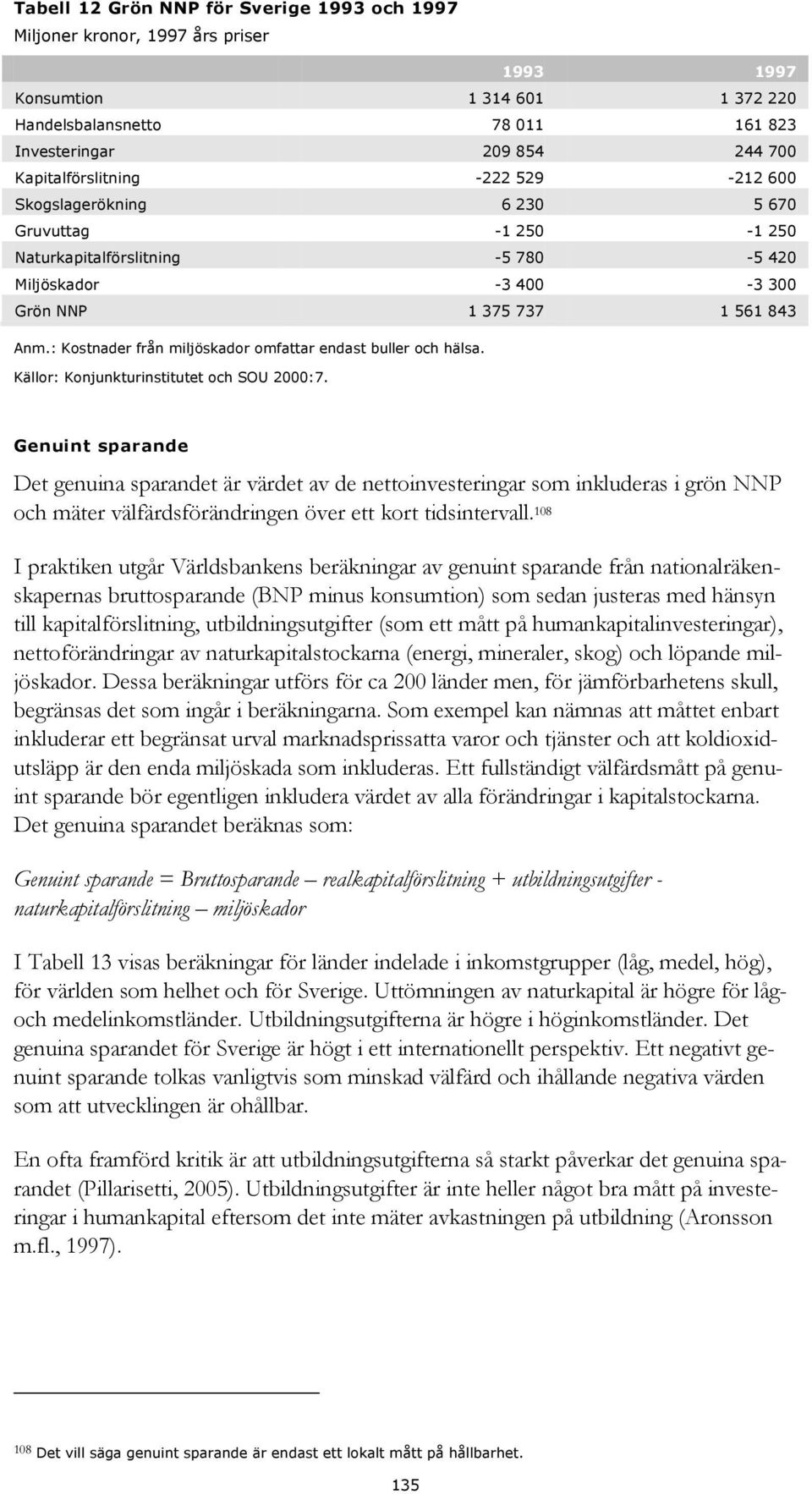 : Kostnader från miljöskador omfattar endast buller och hälsa. Källor: Konjunkturinstitutet och SOU 2000:7.