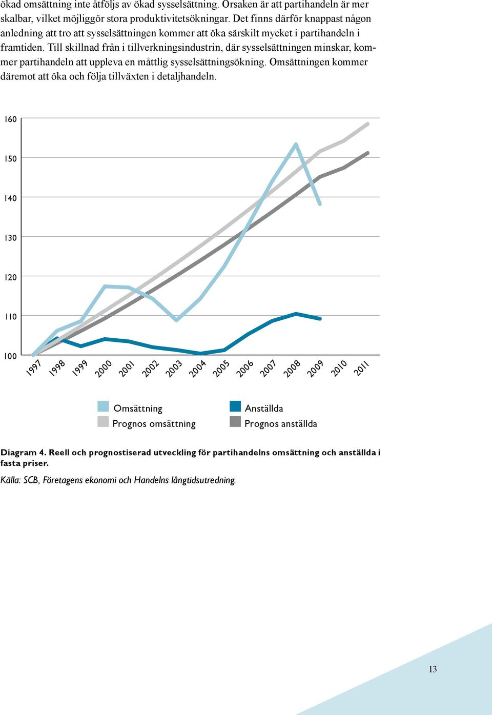 Till skillnad från i tillverkningsindustrin, där sysselsättningen minskar, kommer partihandeln att uppleva en måttlig sysselsättningsökning.