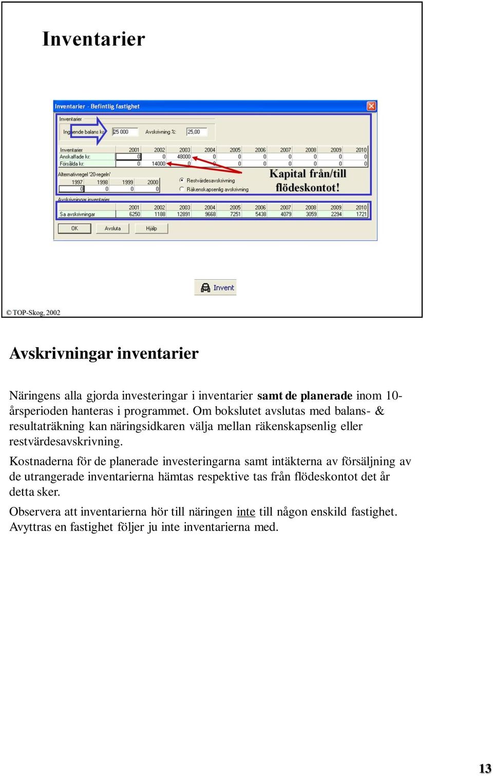 Kostnaderna för de planerade investeringarna samt intäkterna av försäljning av de utrangerade inventarierna hämtas respektive tas från