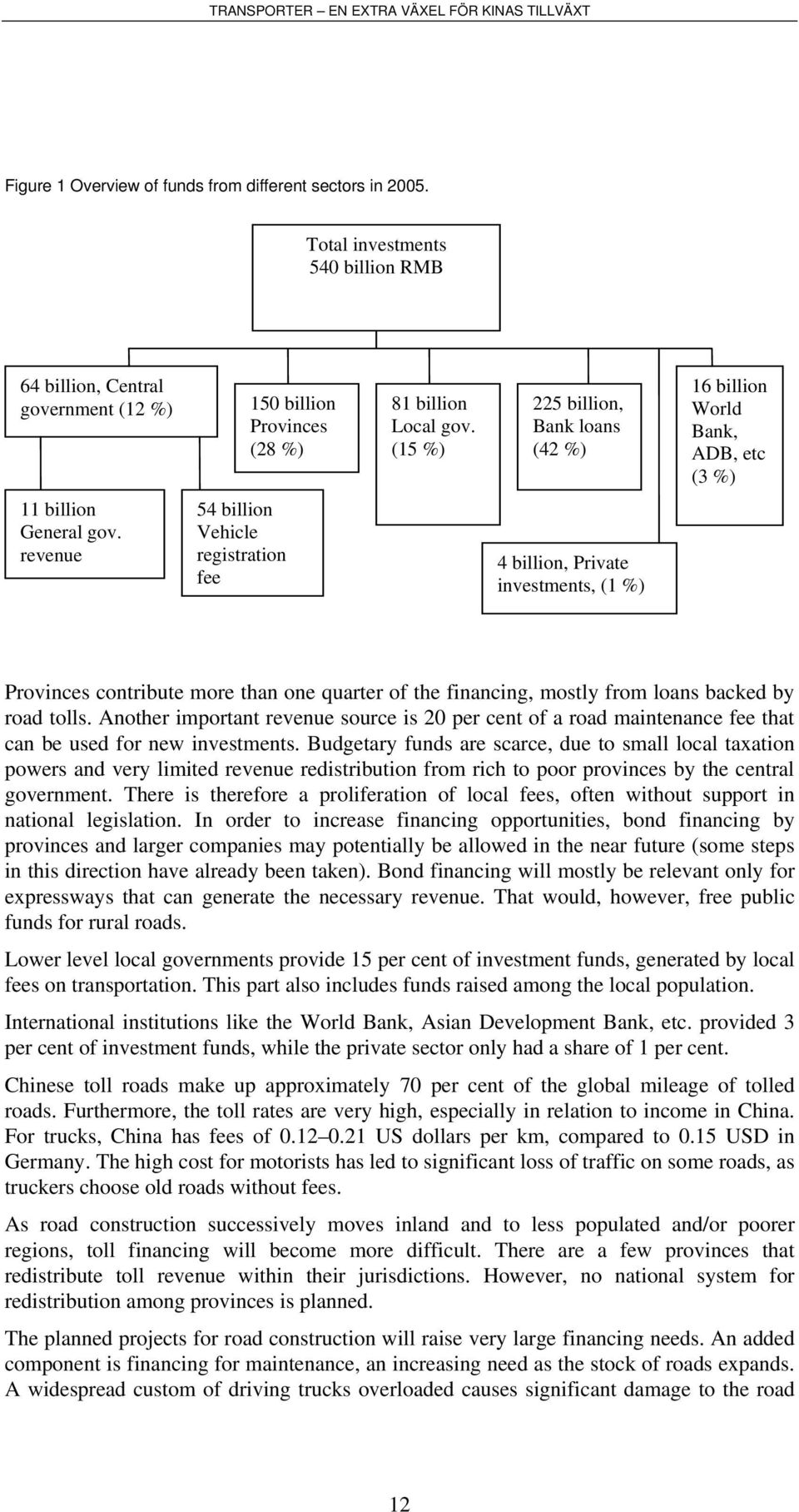 revenue 54 billion Vehicle registration fee 4 billion, Private investments, (1 %) Provinces contribute more than one quarter of the financing, mostly from loans backed by road tolls.