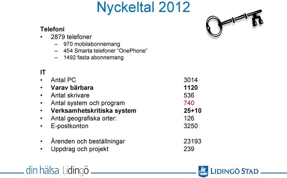 536 Antal system och program 740 Verksamhetskritiska system 25+10 Antal