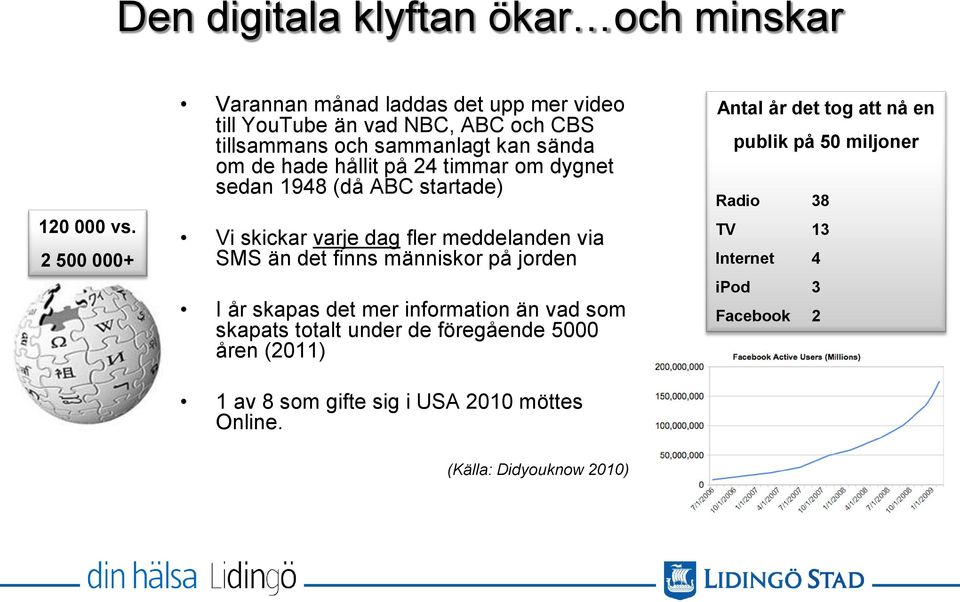 24 timmar om dygnet sedan 1948 (då ABC startade) Vi skickar varje dag fler meddelanden via SMS än det finns människor på jorden I år skapas det