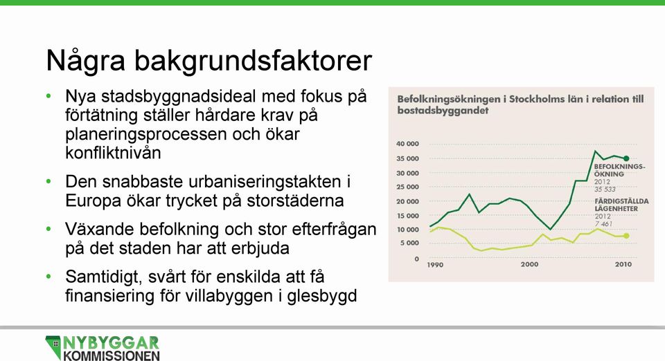 Europa ökar trycket på storstäderna Växande befolkning och stor efterfrågan på det