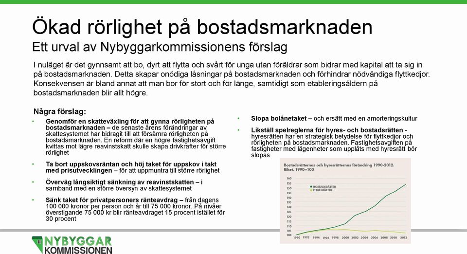 Konsekvensen är bland annat att man bor för stort och för länge, samtidigt som etableringsåldern på bostadsmarknaden blir allt högre.