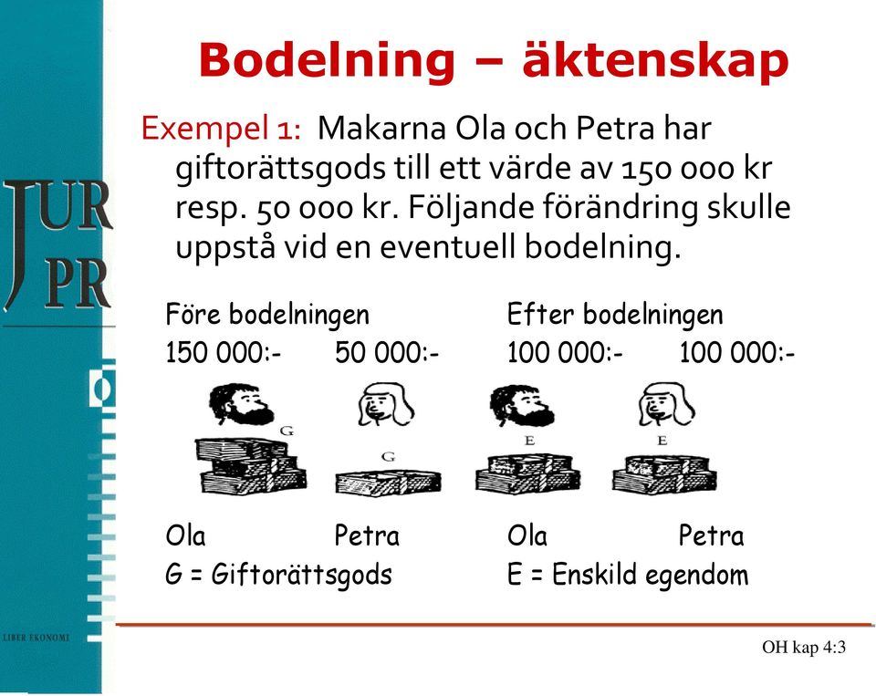 Följande förändring skulle uppstå vid en eventuell bodelning.