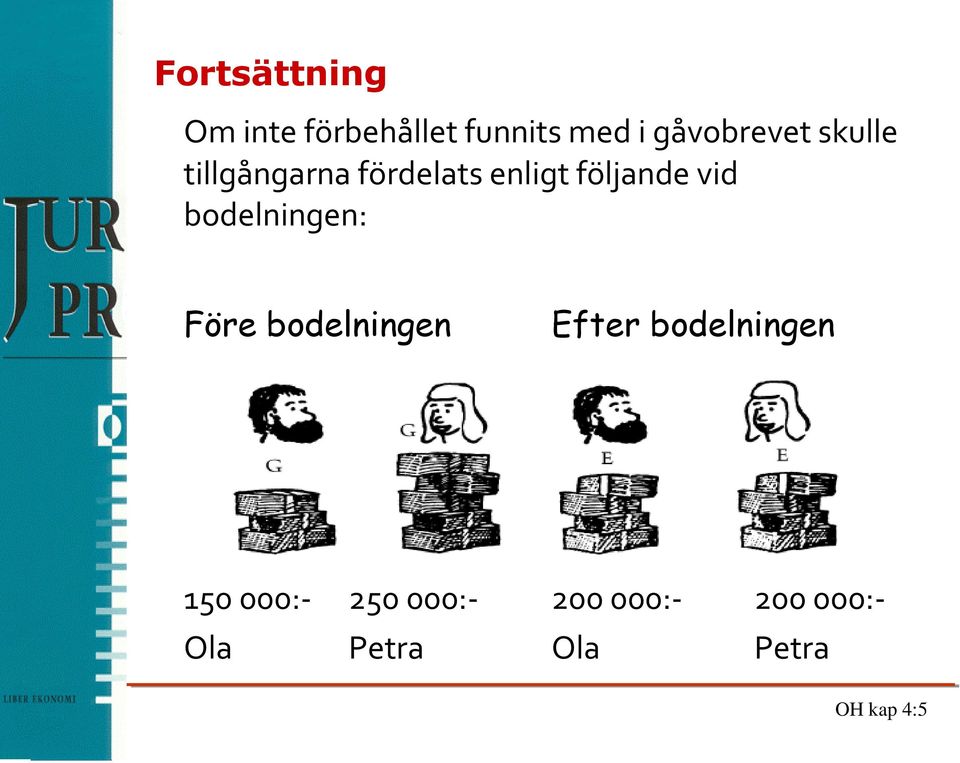 vid bodelningen: Före bodelningen Efter bodelningen 150