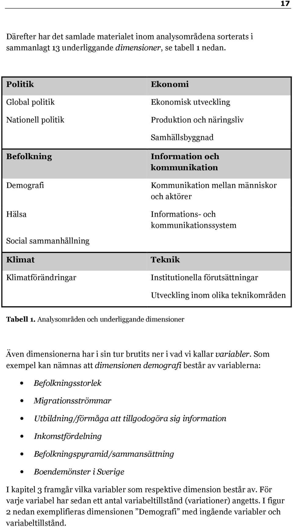 och kommunikation Kommunikation mellan människor och aktörer Informations- och kommunikationssystem Teknik Institutionella förutsättningar Utveckling inom olika teknikområden Tabell 1.