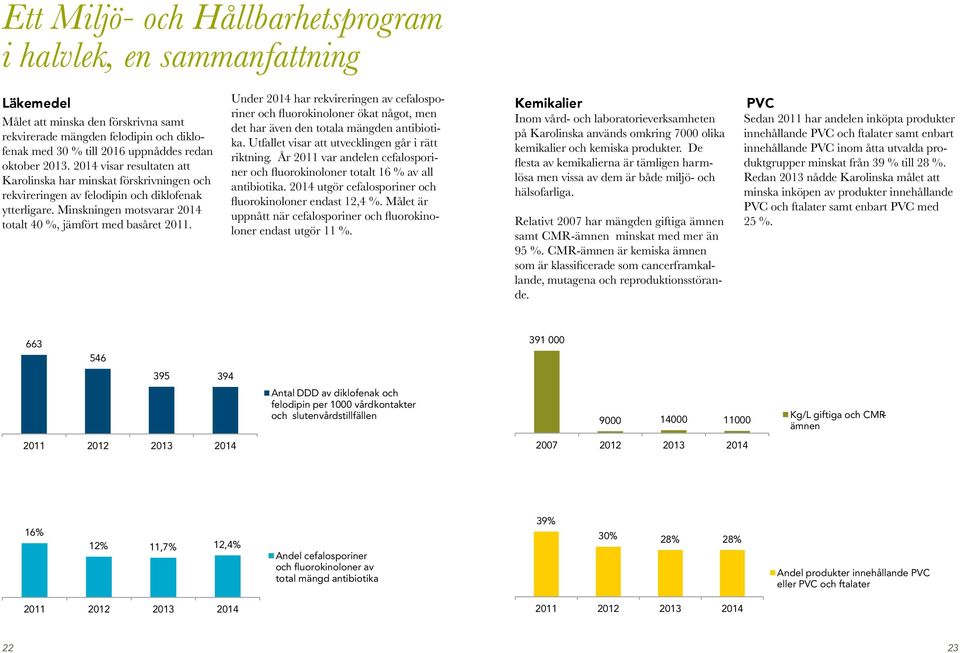 Under 2014 har rekvireringen av cefalosporiner och fluorokinoloner ökat något, men det har även den totala mängden antibiotika. Utfallet visar att utvecklingen går i rätt riktning.