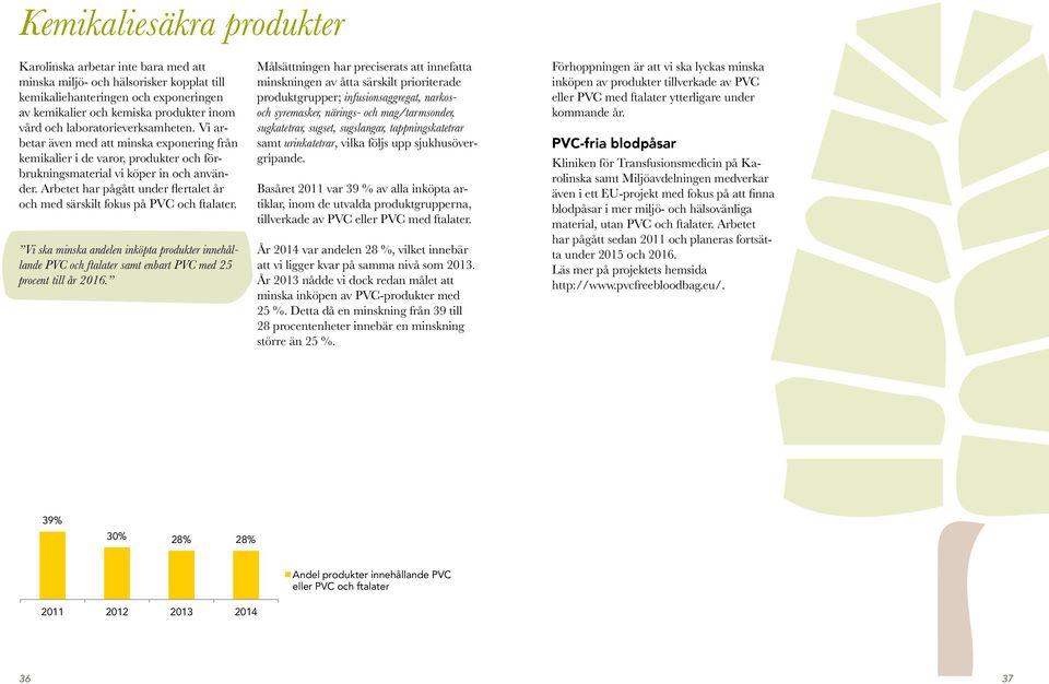 Arbetet har pågått under flertalet år och med särskilt fokus på PVC och ftalater. Vi ska minska andelen inköpta produkter innehållande PVC och ftalater samt enbart PVC med 25 procent till år 2016.