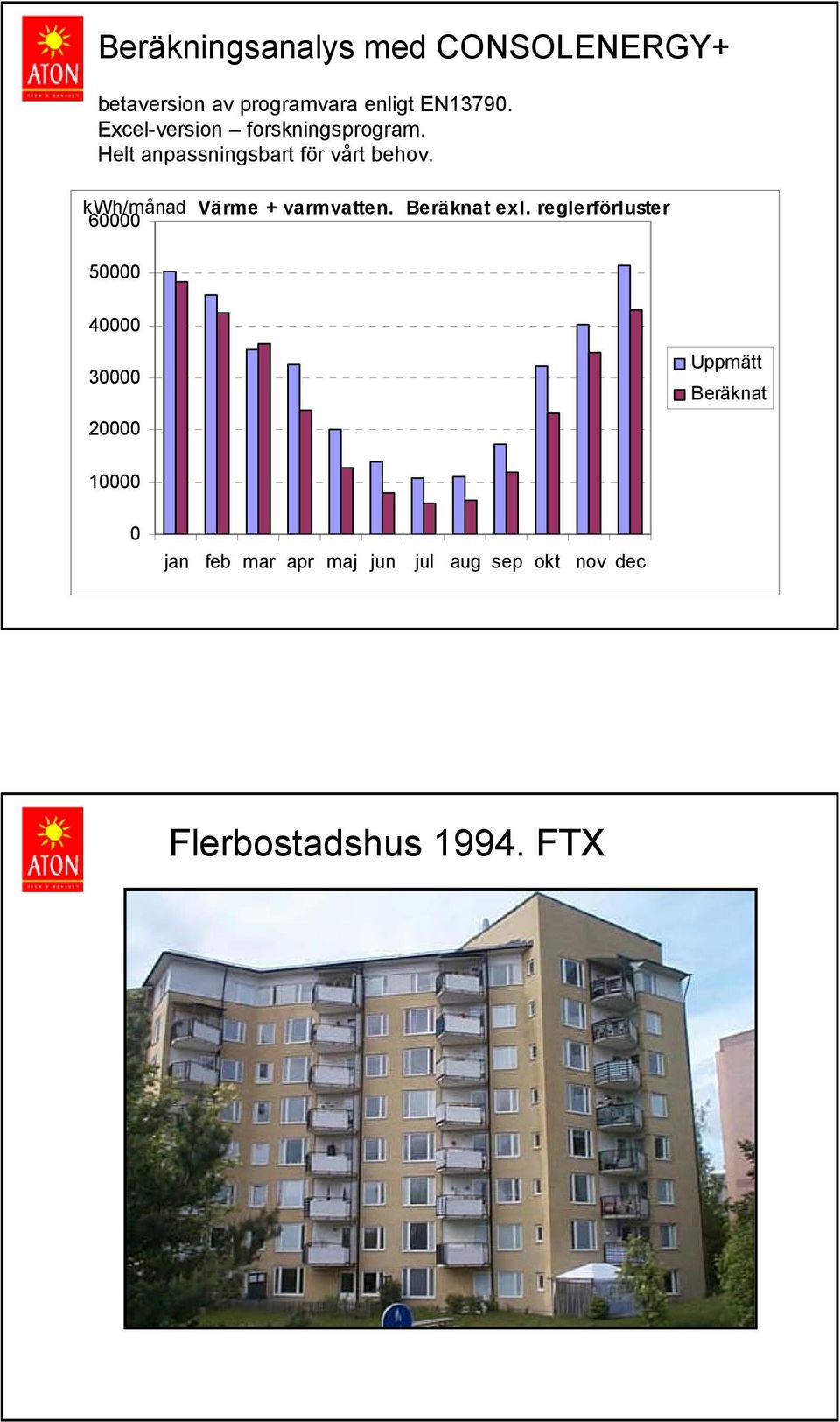 kwh/månad 60000 Värme + varmvatten. Beräknat exl.