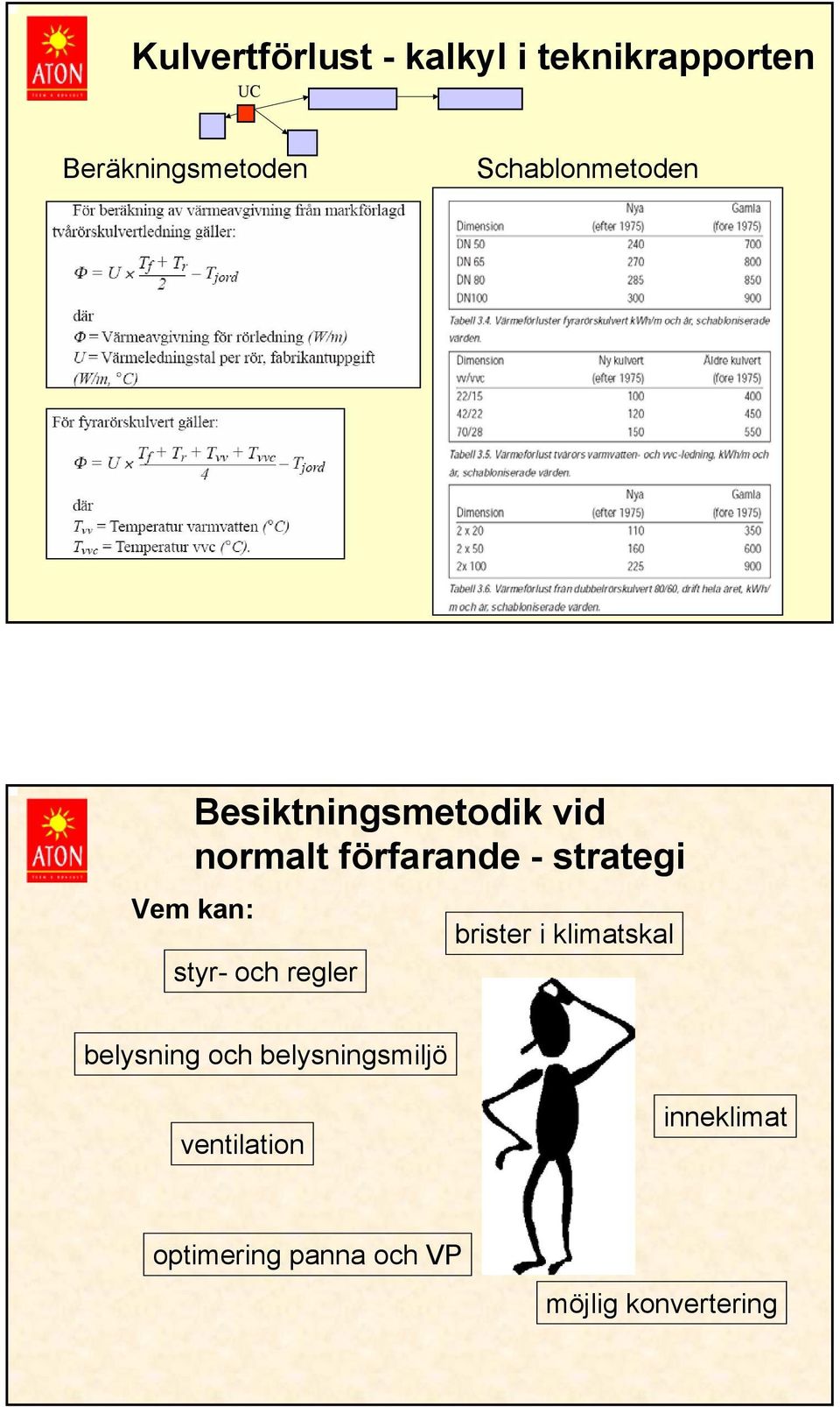 Vem kan: styr- och regler brister i klimatskal belysning och