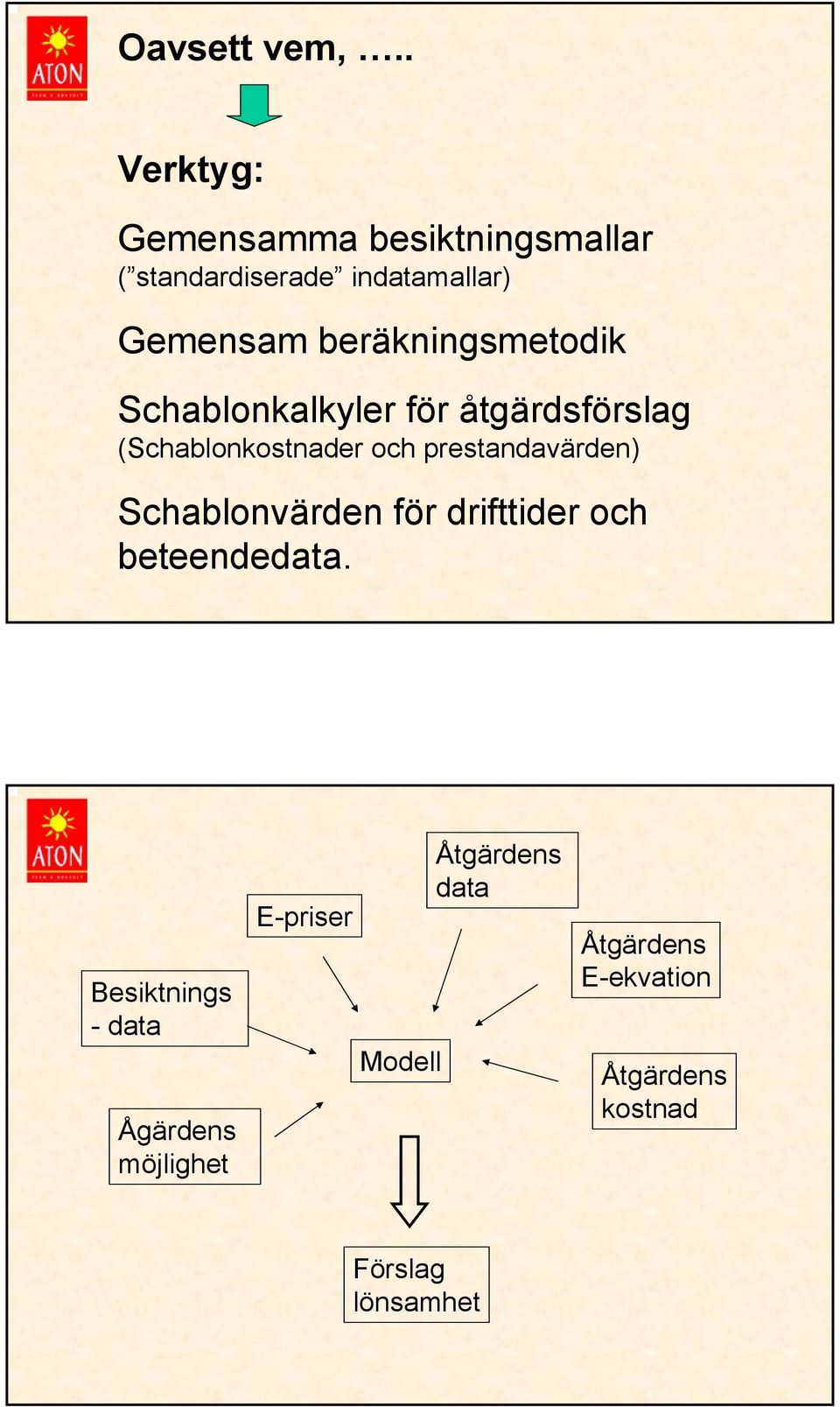 beräkningsmetodik Schablonkalkyler för åtgärdsförslag (Schablonkostnader och