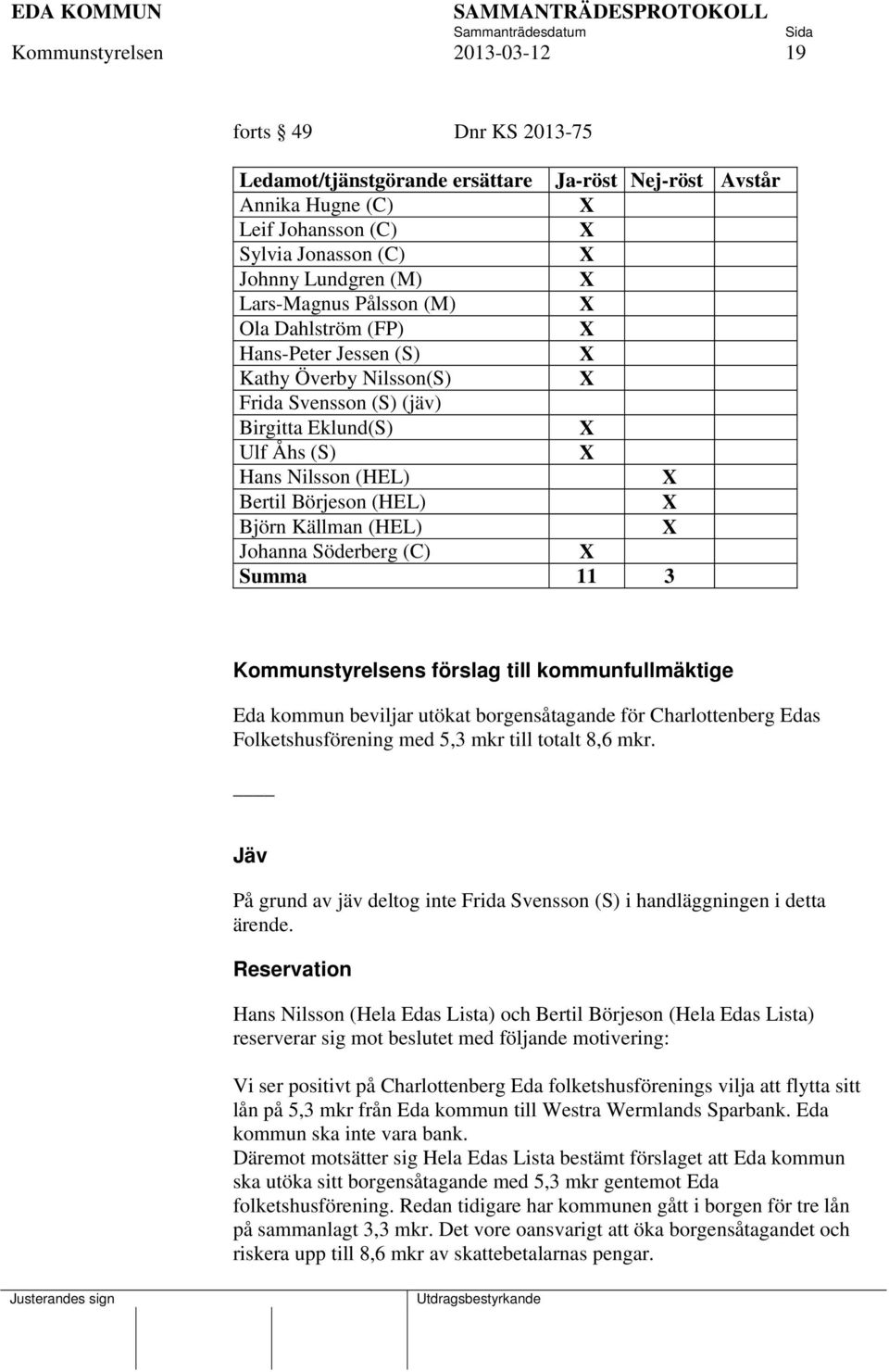 Johanna Söderberg (C) Summa 11 3 Kommunstyrelsens förslag till kommunfullmäktige Eda kommun beviljar utökat borgensåtagande för Charlottenberg Edas Folketshusförening med 5,3 mkr till totalt 8,6 mkr.