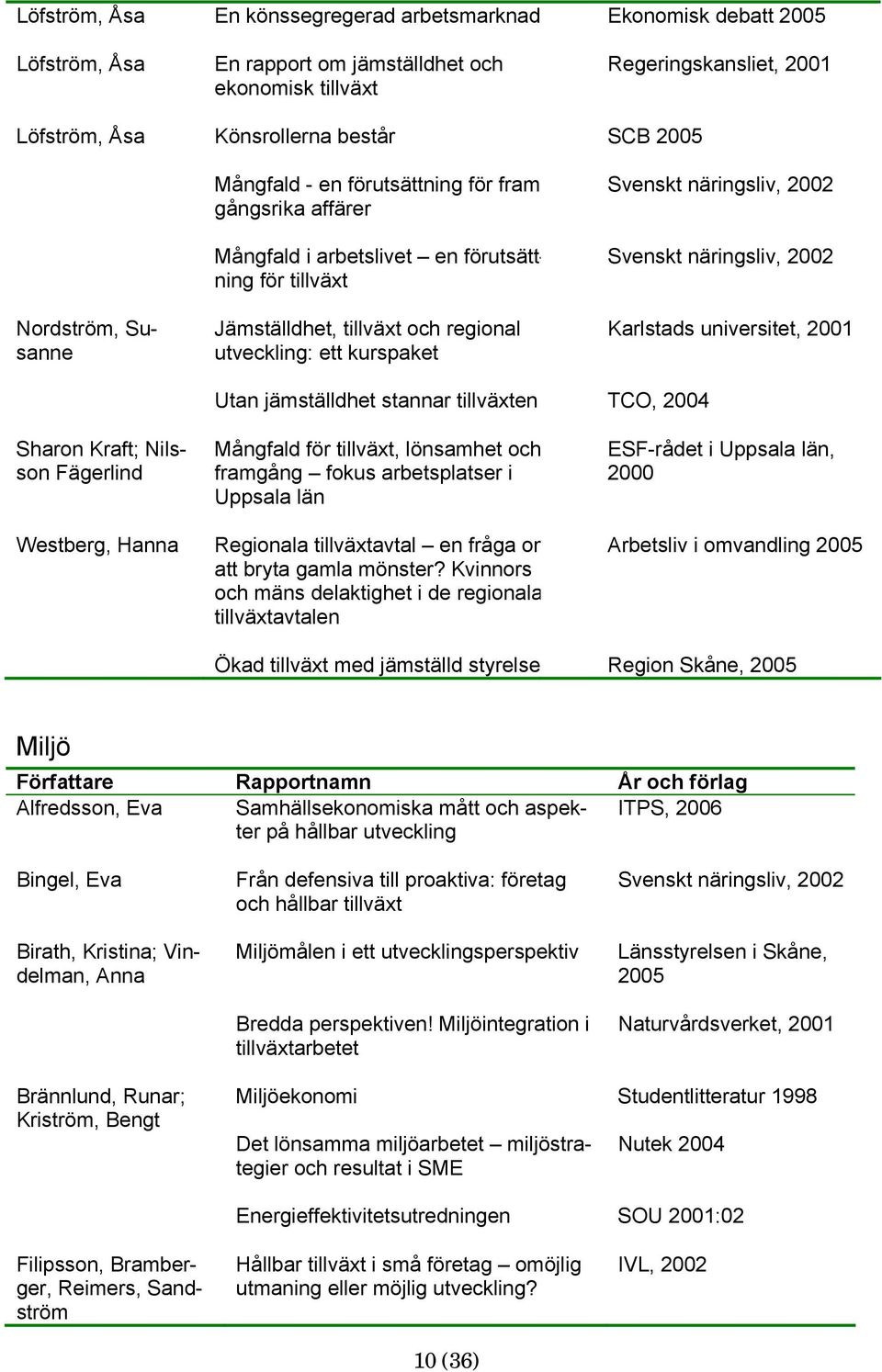 näringsliv, 2002 Svenskt näringsliv, 2002 Karlstads universitet, 2001 Utan jämställdhet stannar tillväxten TCO, 2004 Sharon Kraft; Nilsson Fägerlind Westberg, Hanna Mångfald för tillväxt, lönsamhet