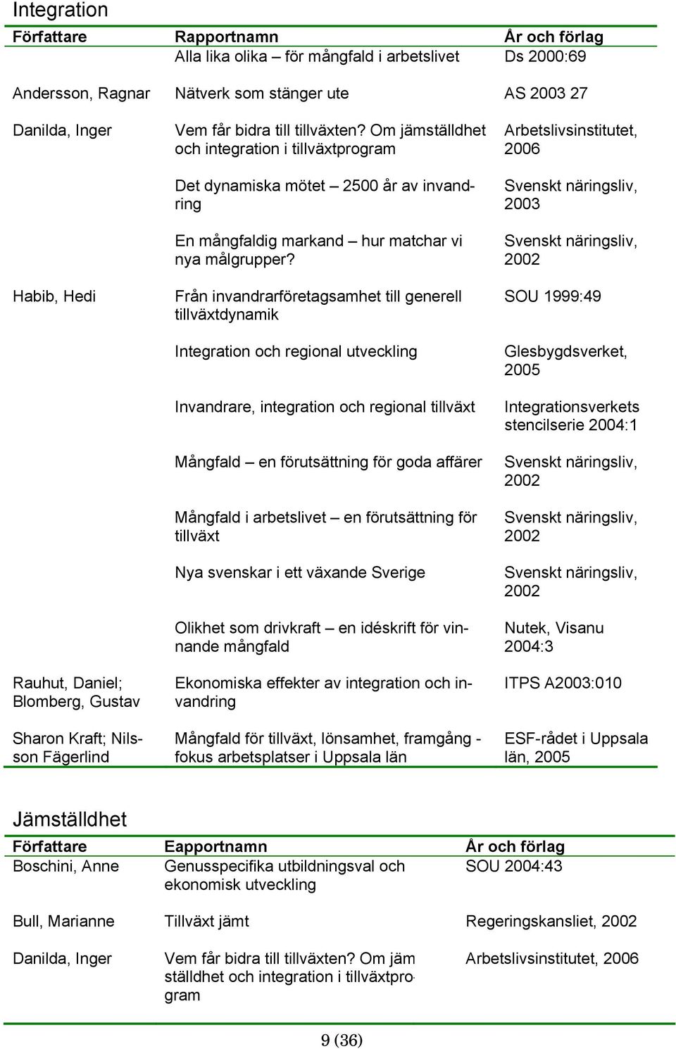 Om jämställdhet och integration i tillväxtprogram Det dynamiska mötet 2500 år av invandring En mångfaldig markand hur matchar vi nya målgrupper?