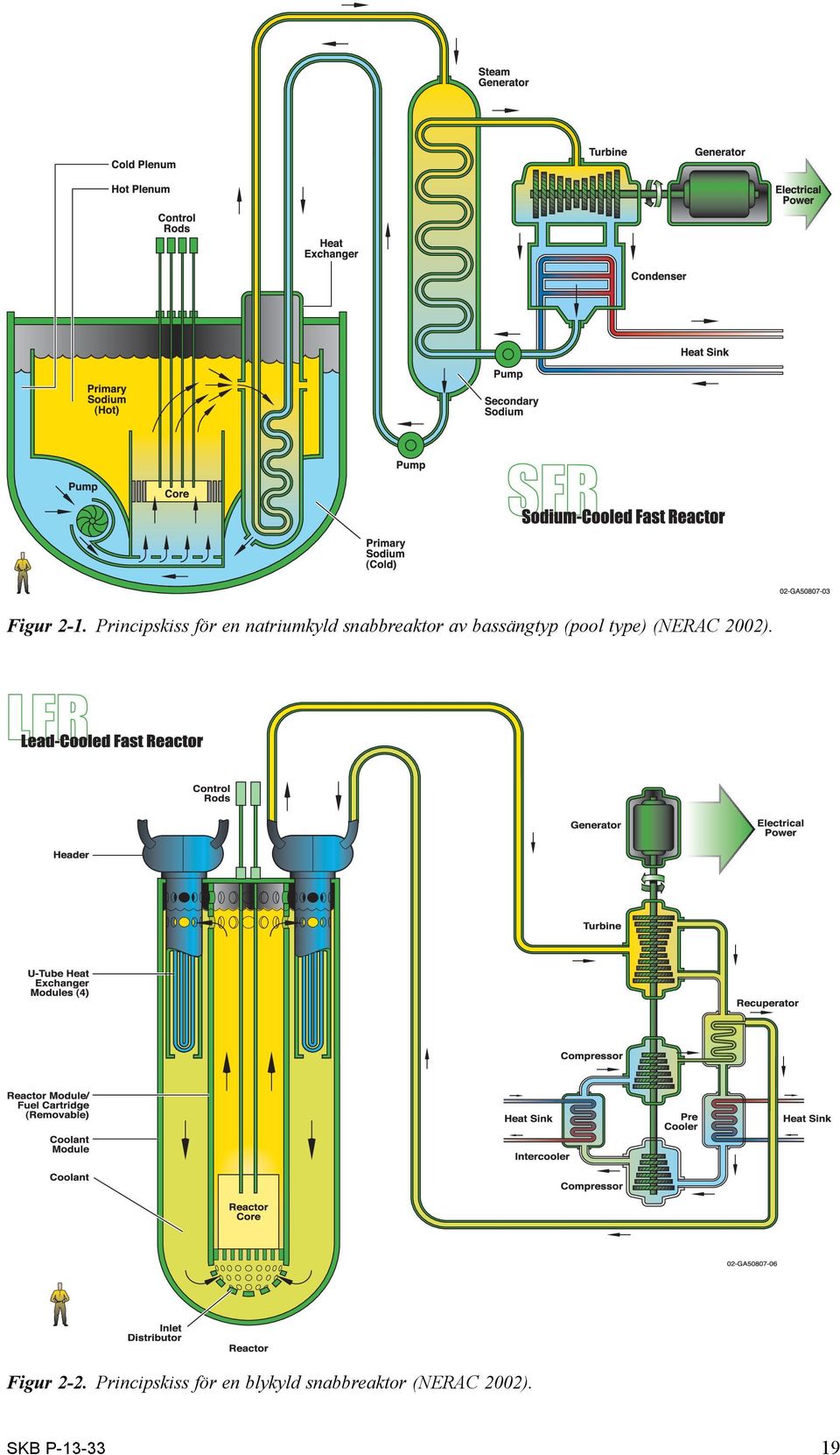 snabbreaktor av bassängtyp (pool type)