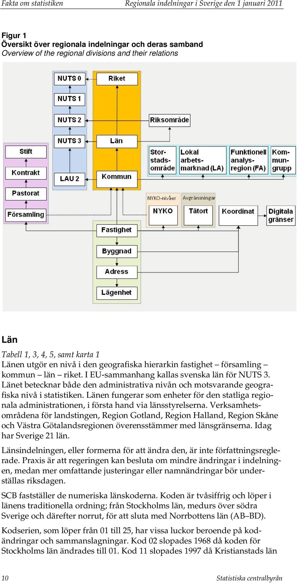 et betecknar både den administrativa nivån och motsvarande geografiska nivå i statistiken. en fungerar som enheter för den statliga regionala administrationen, i första hand via länsstyrelserna.