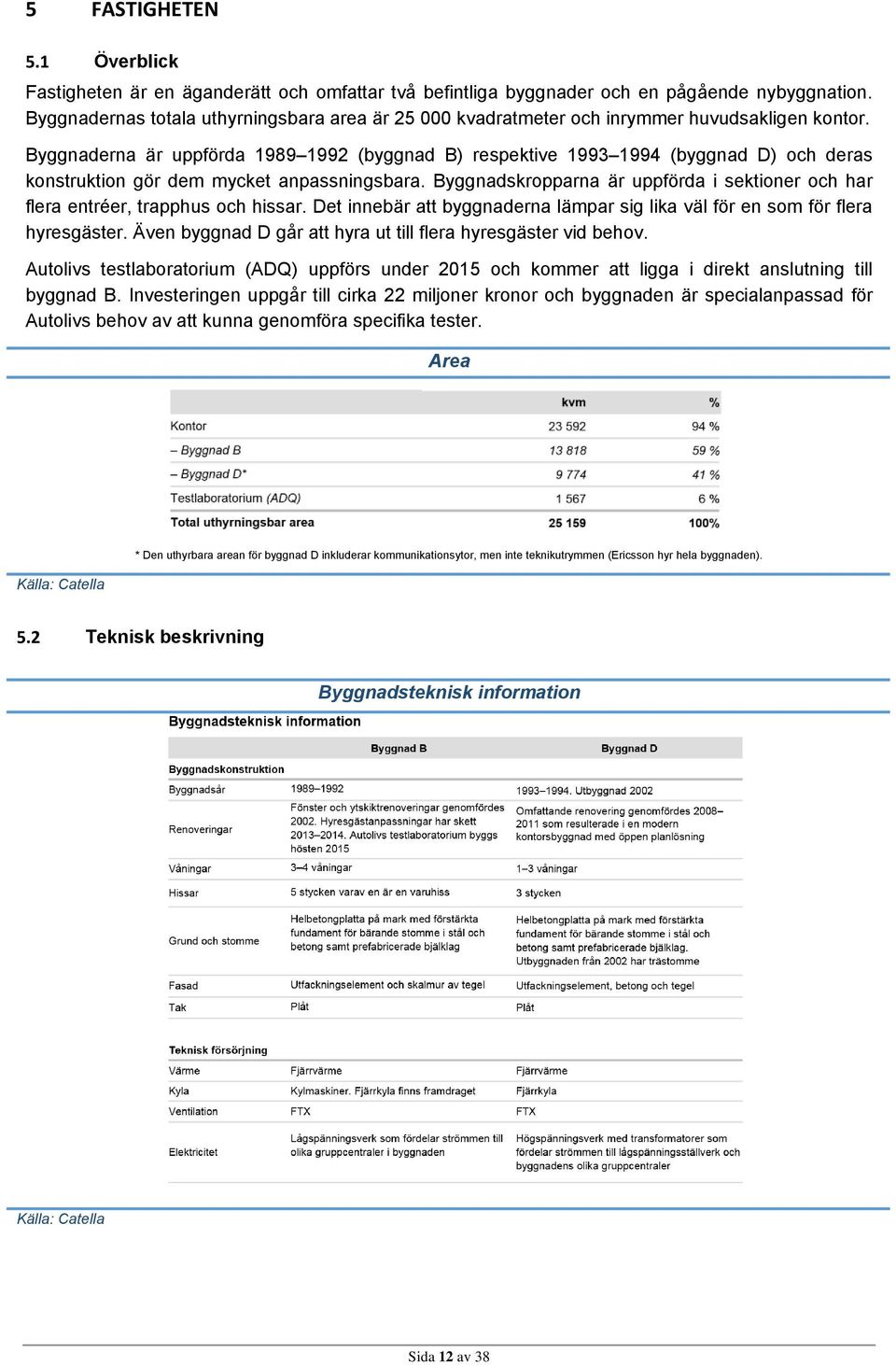 Byggnaderna är uppförda 1989 1992 (byggnad B) respektive 1993 1994 (byggnad D) och deras konstruktion gör dem mycket anpassningsbara.