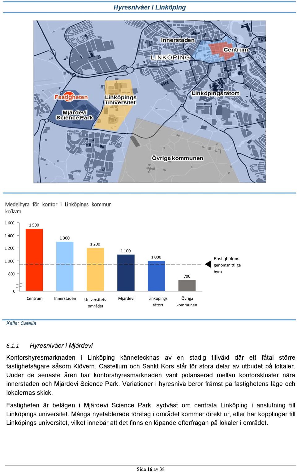 1 Hyresnivåer i Mjärdevi Kontorshyresmarknaden i Linköping kännetecknas av en stadig tillväxt där ett fåtal större fastighetsägare såsom Klövern, Castellum och Sankt Kors står för stora delar av