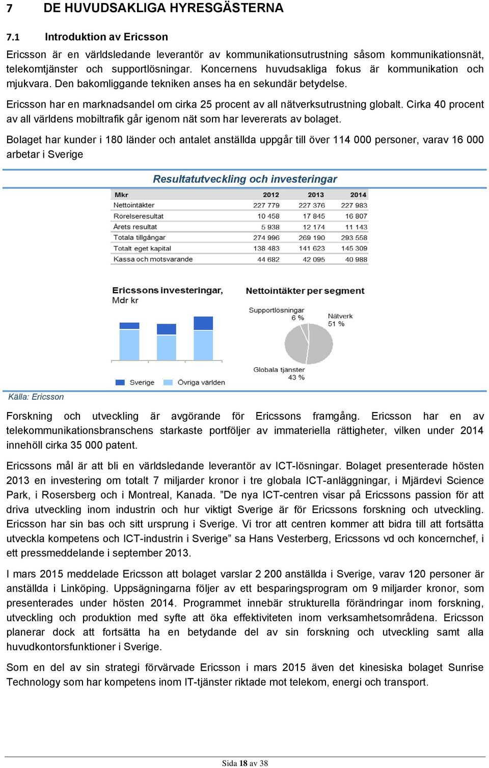 Ericsson har en marknadsandel om cirka 25 procent av all nätverksutrustning globalt. Cirka 40 procent av all världens mobiltrafik går igenom nät som har levererats av bolaget.