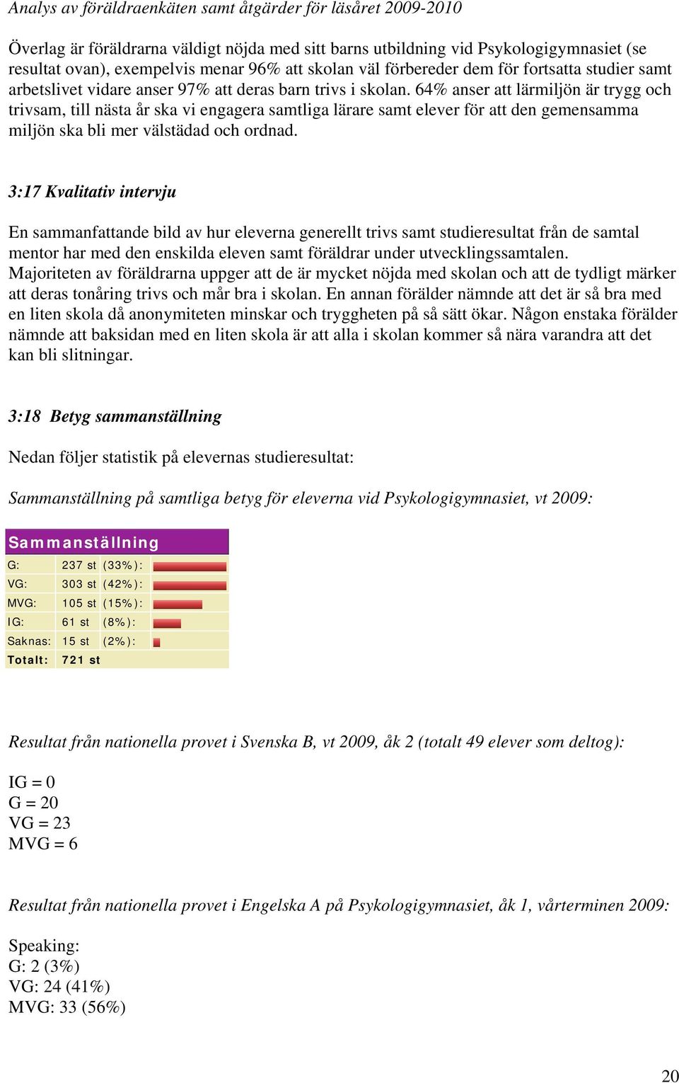 64% anser att lärmiljön är trygg och trivsam, till nästa år ska vi engagera samtliga lärare samt elever för att den gemensamma miljön ska bli mer välstädad och ordnad.