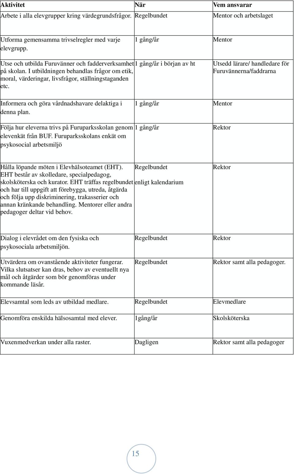 I utbildningen behandlas frågor om etik, Furuvännerna/faddrarna moral, värderingar, livsfrågor, ställningstaganden etc. Informera och göra vårdnadshavare delaktiga i denna plan.