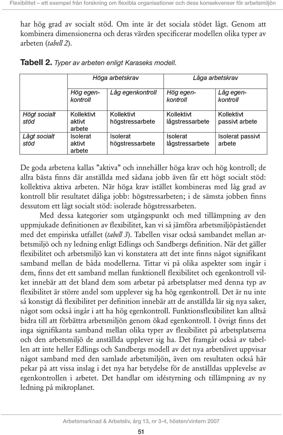 Höga arbetskrav Låga arbetskrav Hög egenkontroll Låg egenkontroll Hög egenkontroll Låg egenkontroll Högt socialt stöd Lågt socialt stöd Kollektivt aktivt arbete Isolerat aktivt arbete Kollektivt