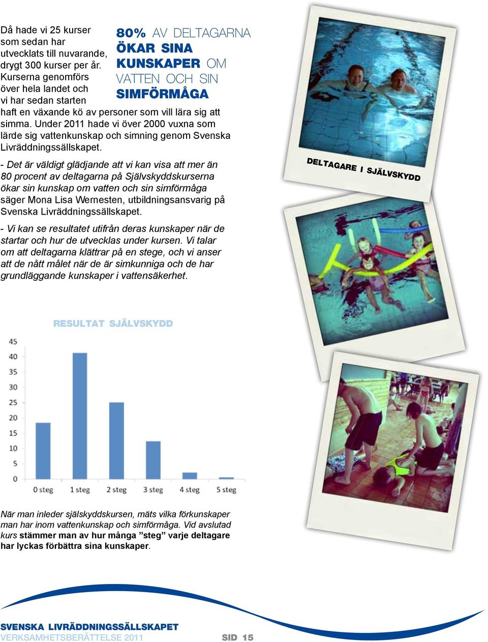 Under 2011 hade vi över 2000 vuxna som lärde sig vattenkunskap och simning genom Svenska Livräddningssällskapet.