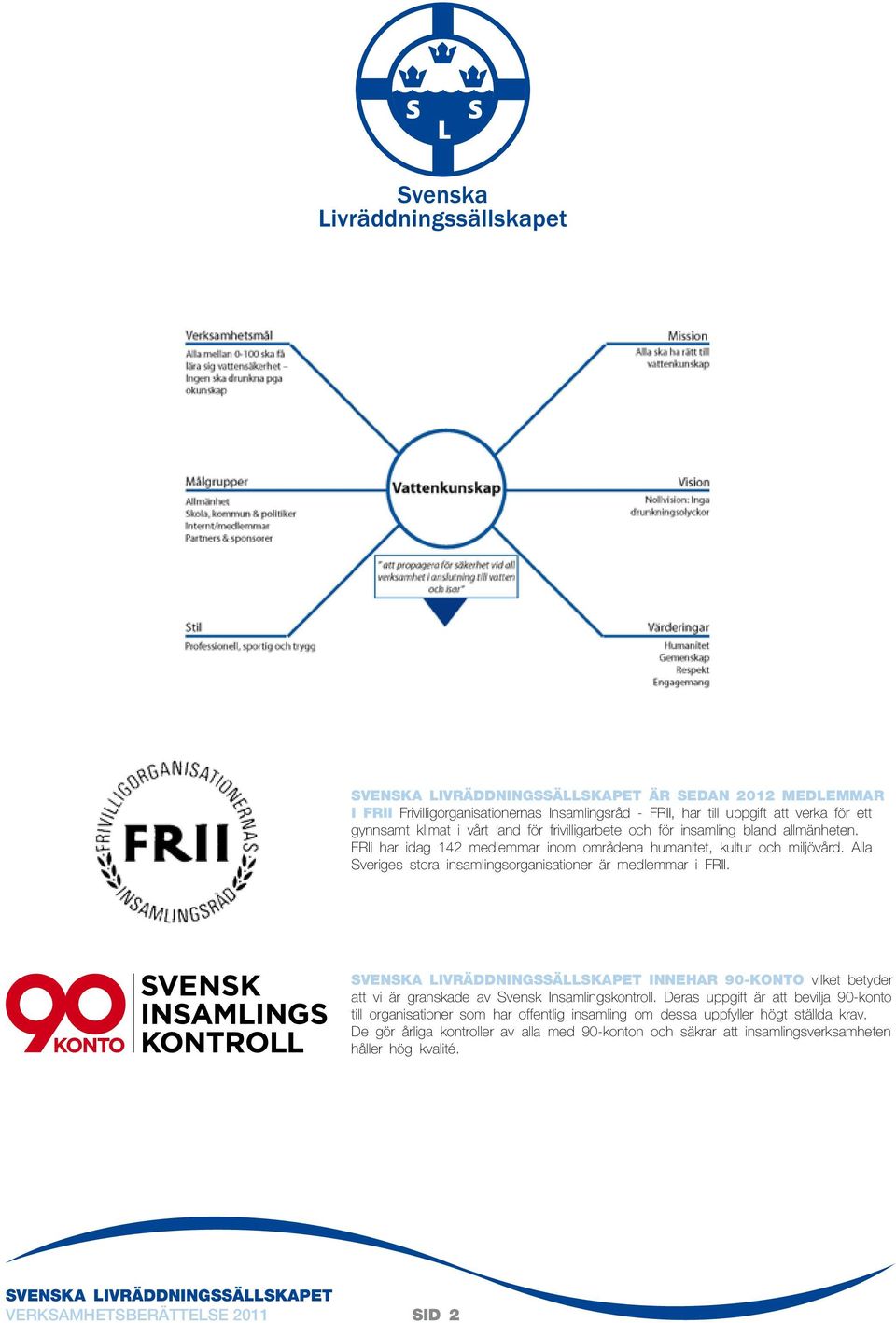 Alla Sveriges stora insamlingsorganisationer är medlemmar i FRII. SVENSKA LIVRÄDDNINGSSÄLLSKAPET INNEHAR 90-KONTO vilket betyder att vi är granskade av Svensk Insamlingskontroll.