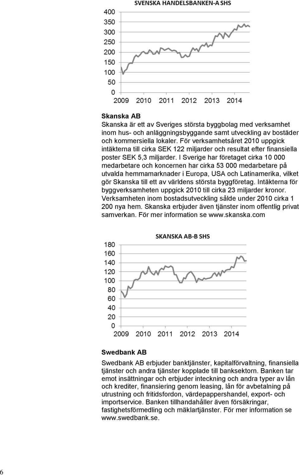 I Sverige har företaget cirka 10 000 medarbetare och koncernen har cirka 53 000 medarbetare på utvalda hemmamarknader i Europa, USA och Latinamerika, vilket gör Skanska till ett av världens största