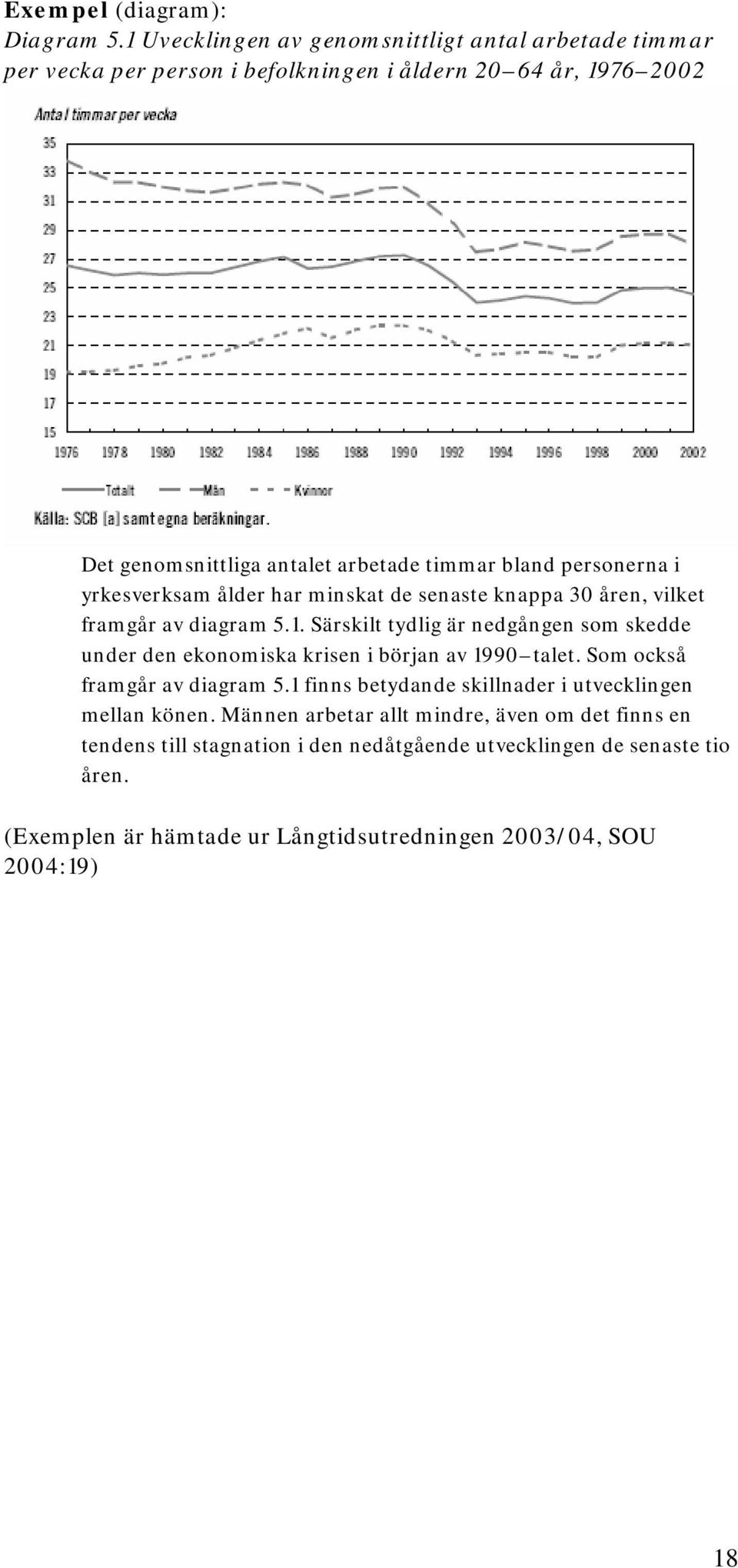 personerna i yrkesverksam ålder har minskat de senaste knappa 30 åren, vilket framgår av diagram 5.1.