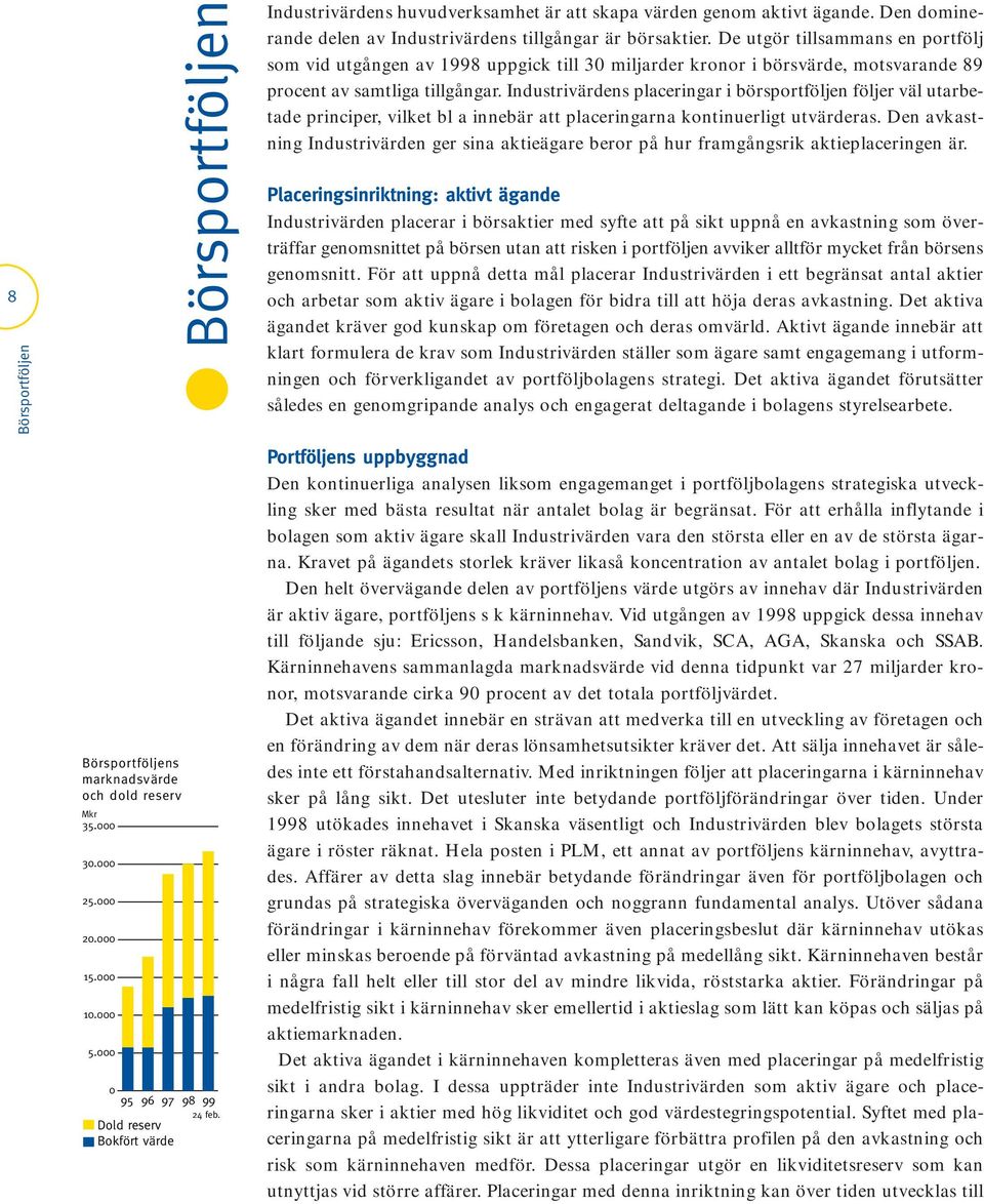 Industrivärdens placeringar i börsportföljen följer väl utarbetade principer, vilket bl a innebär att placeringarna kontinuerligt utvärderas.