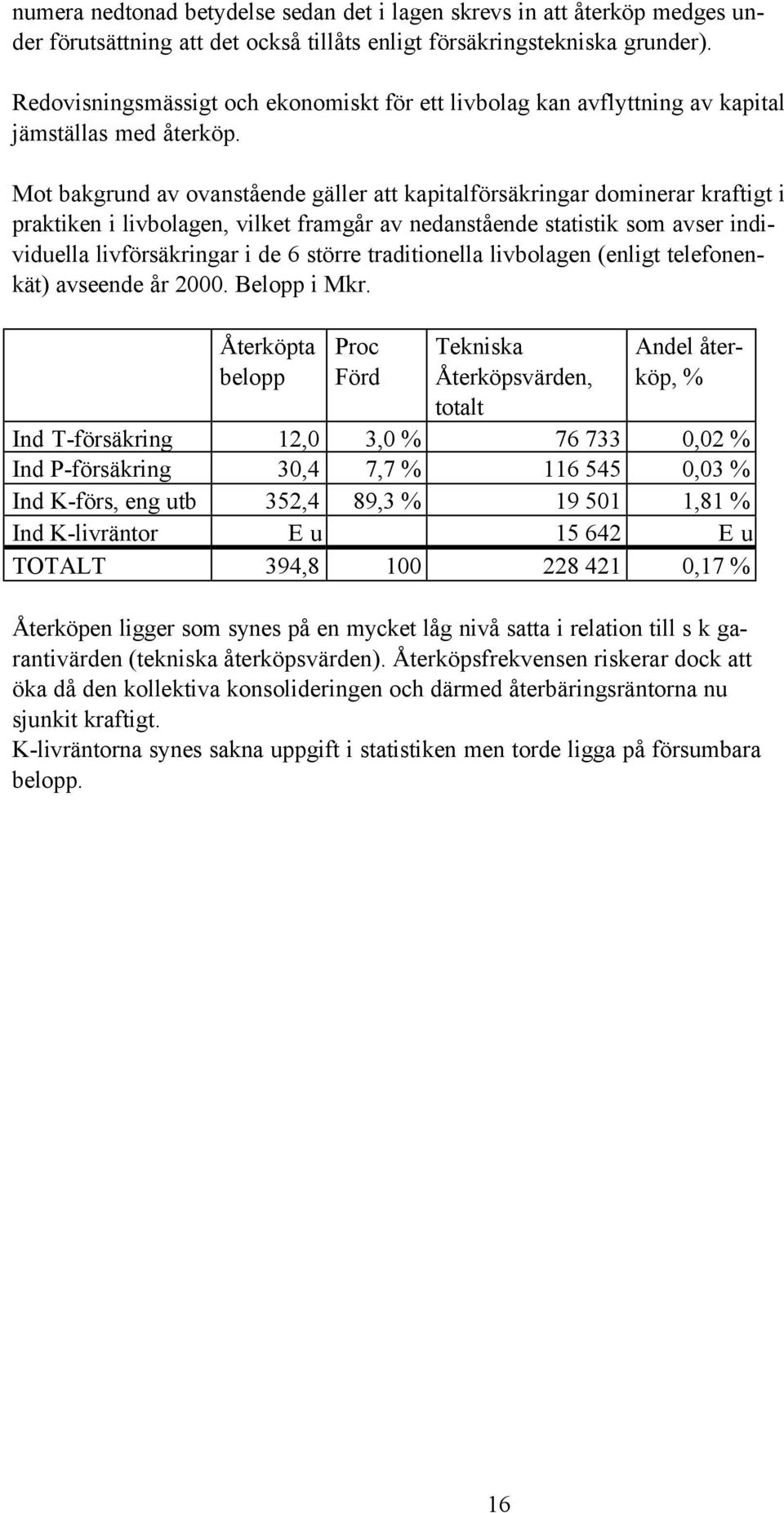 Mot bakgrund av ovanstående gäller att kapitalförsäkringar dominerar kraftigt i praktiken i livbolagen, vilket framgår av nedanstående statistik som avser individuella livförsäkringar i de 6 större