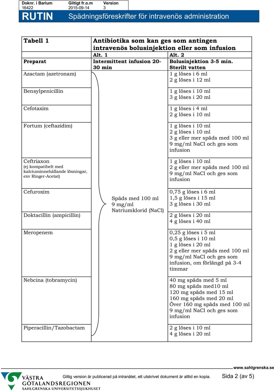 Cefuroxim Doktacillin (ampicillin) Meropenem Nebcina (tobramycin) Piperacillin/Tazobactam Späds med 100 ml 9 mg/ml Natriumklorid () 3 g löses i 20 ml 1 g löses i 4 ml 3 g eller mer späds med 100 ml 9