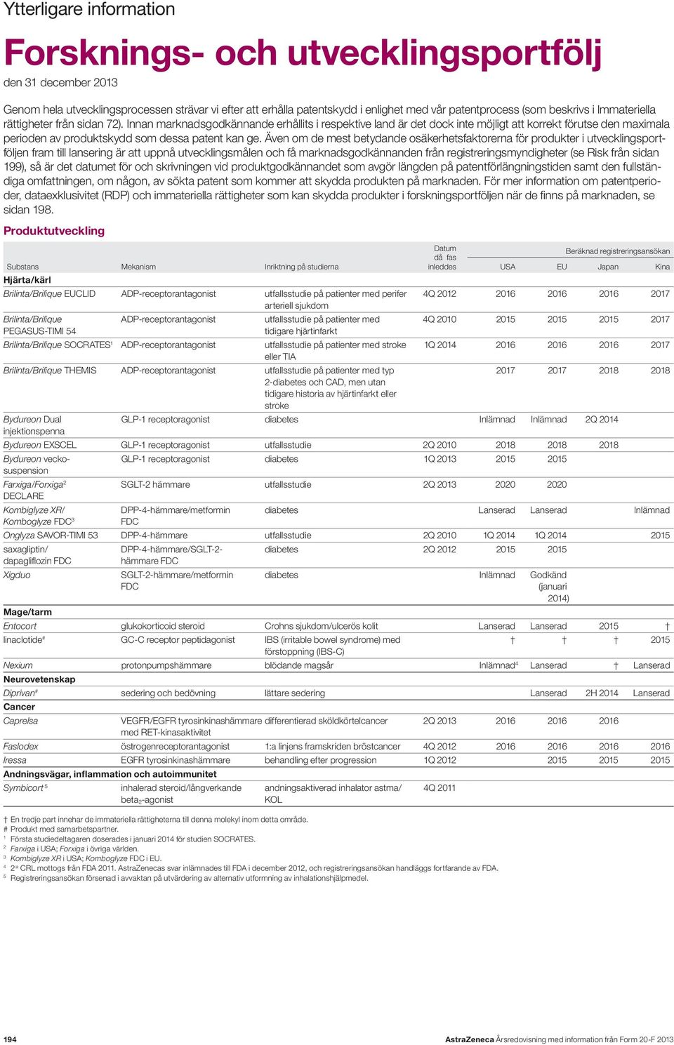 Innan marknadsgodkännande erhållits i respektive land är det dock inte möjligt att korrekt förutse den maximala perioden av produktskydd som dessa patent kan ge.