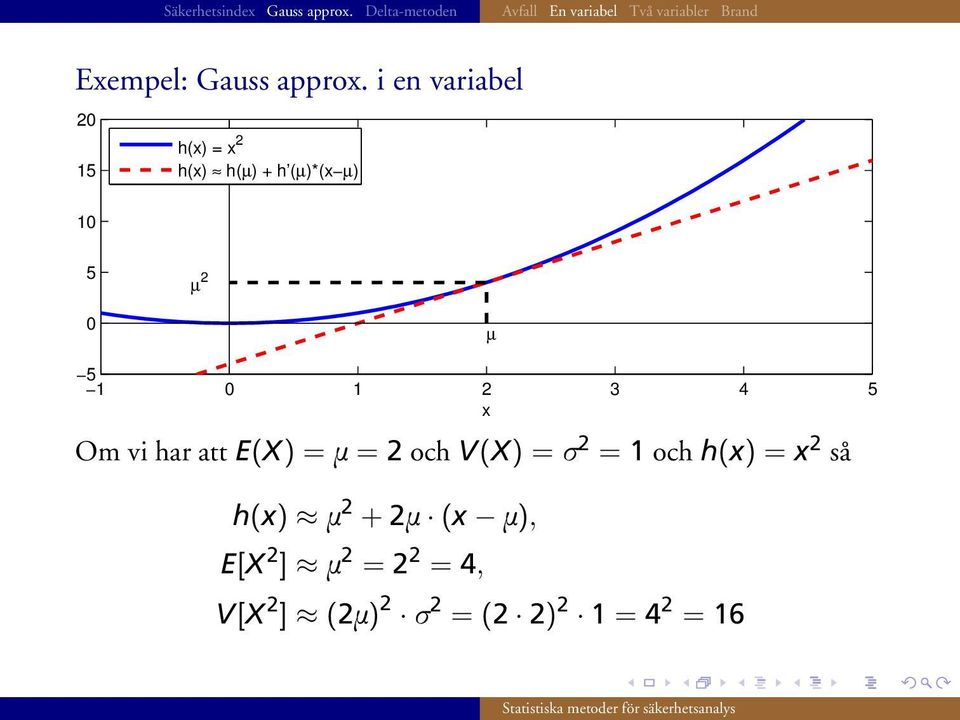 0 µ 5 1 0 1 2 3 4 5 x Om vi har att E(X) = m = 2 och V(X) = s 2