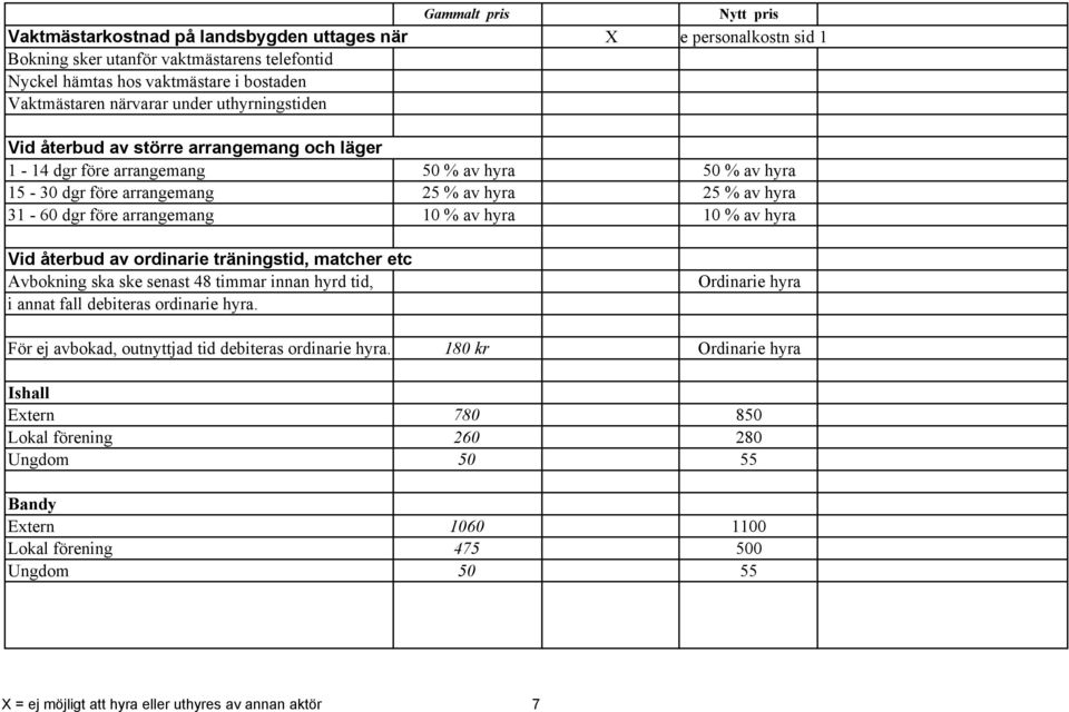 10 % av hyra 10 % av hyra Vid återbud av ordinarie träningstid, matcher etc Avbokning ska ske senast 48 timmar innan hyrd tid, i annat fall debiteras ordinarie hyra.