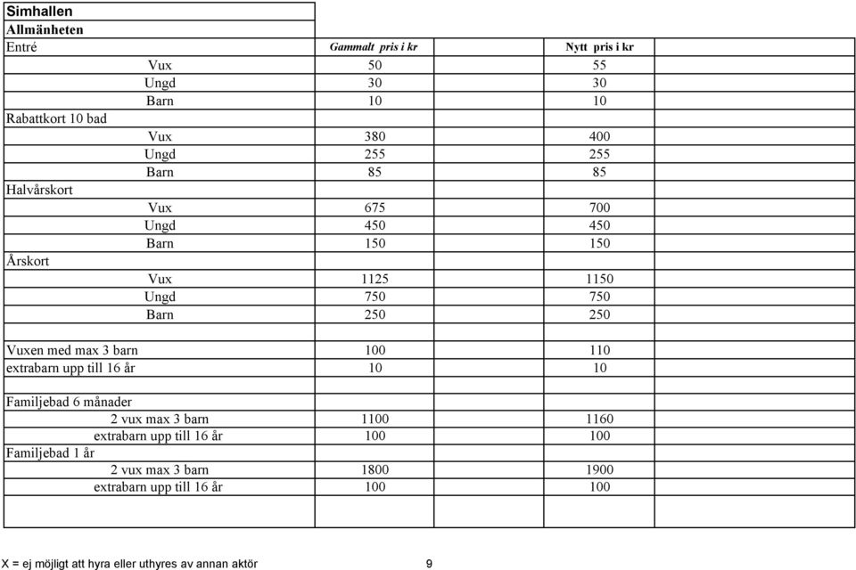 max 3 barn 100 110 extrabarn upp till 16 år 10 10 Familjebad 6 månader 2 vux max 3 barn 1100 1160 extrabarn upp till 16 år 100